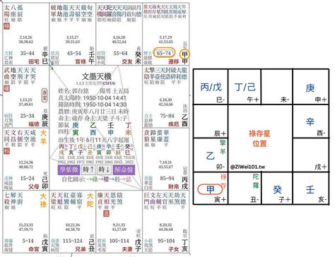 祿存位置|怎麼找祿存、擎羊、陀羅的位置？